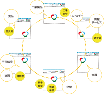 イエローピンプロジェクト